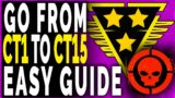 Outriders CT1 to CT15 EASY GUIDE – How to Level Up Fast END GAME EXPEDITIONS