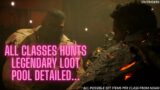 All Classes Hunts Legendary Loot Pool Detailed | Outriders